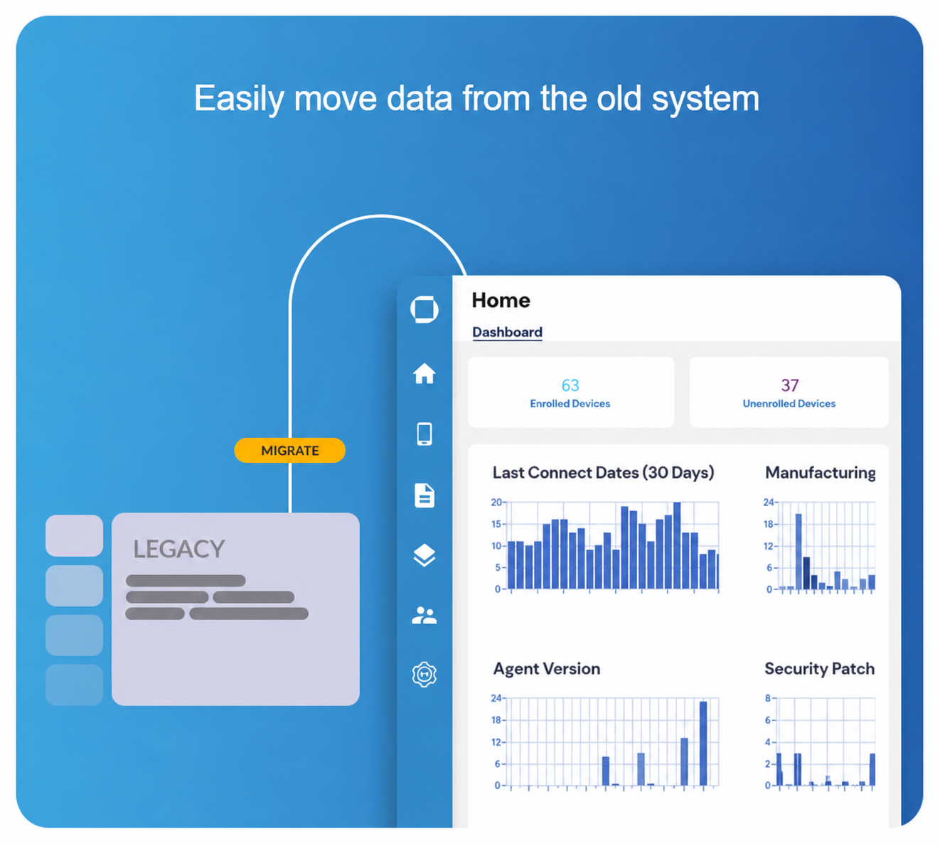 Legacy system data migration into a modern Springdel dashboard