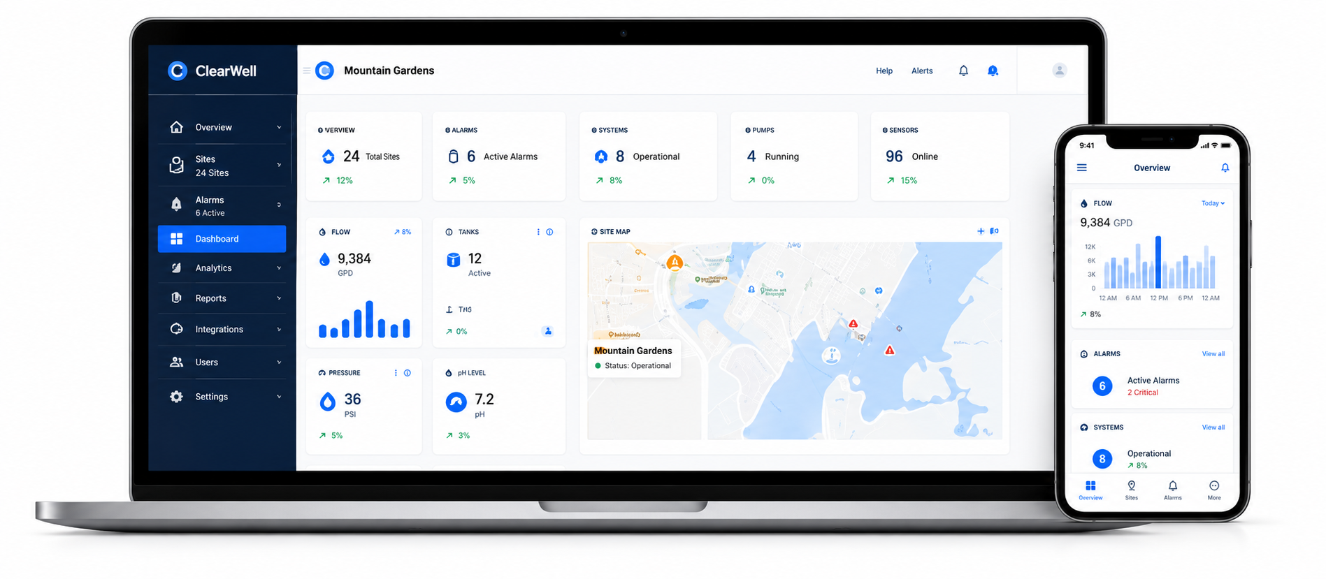 Management dashboard on laptop and smartphone